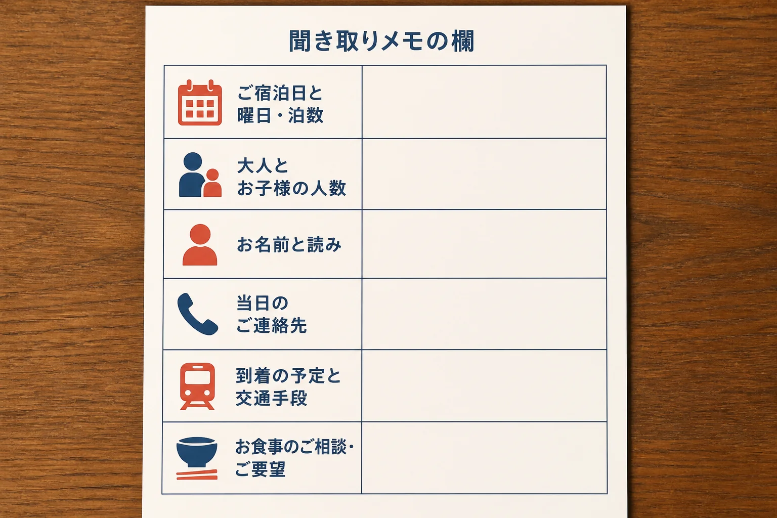 予約電話の聞き取りメモ欄を、日付・人数・お名前・ご連絡先などの項目で並べた図解