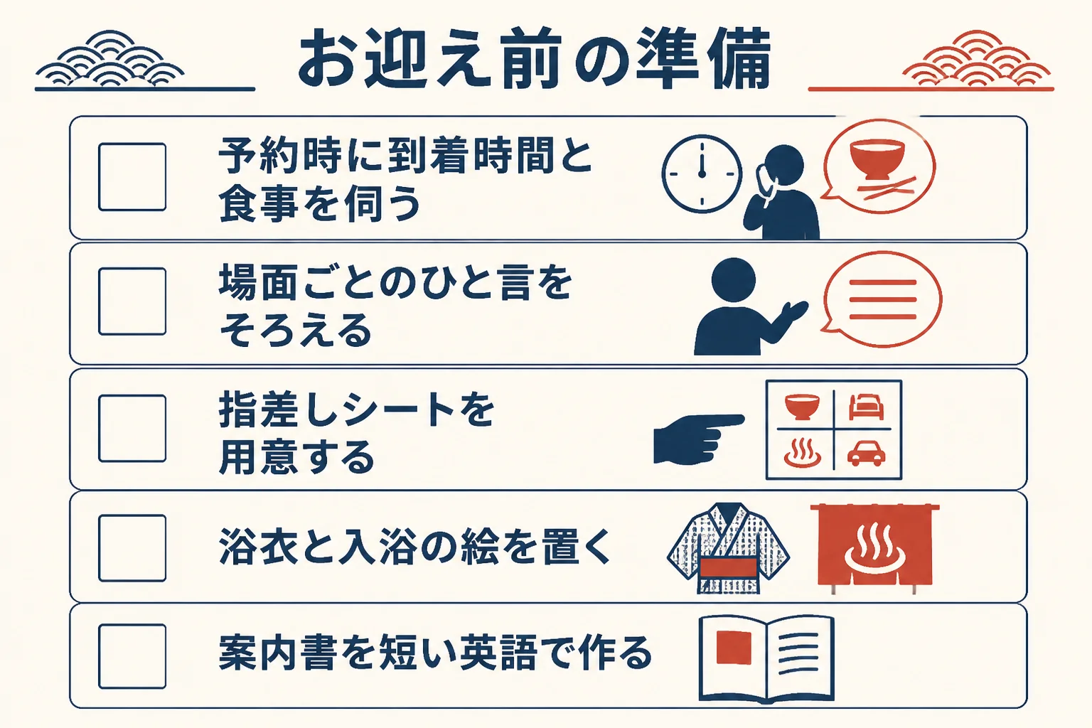 外国人のお客様をお迎えする前に宿で準備しておきたいことをまとめた図解