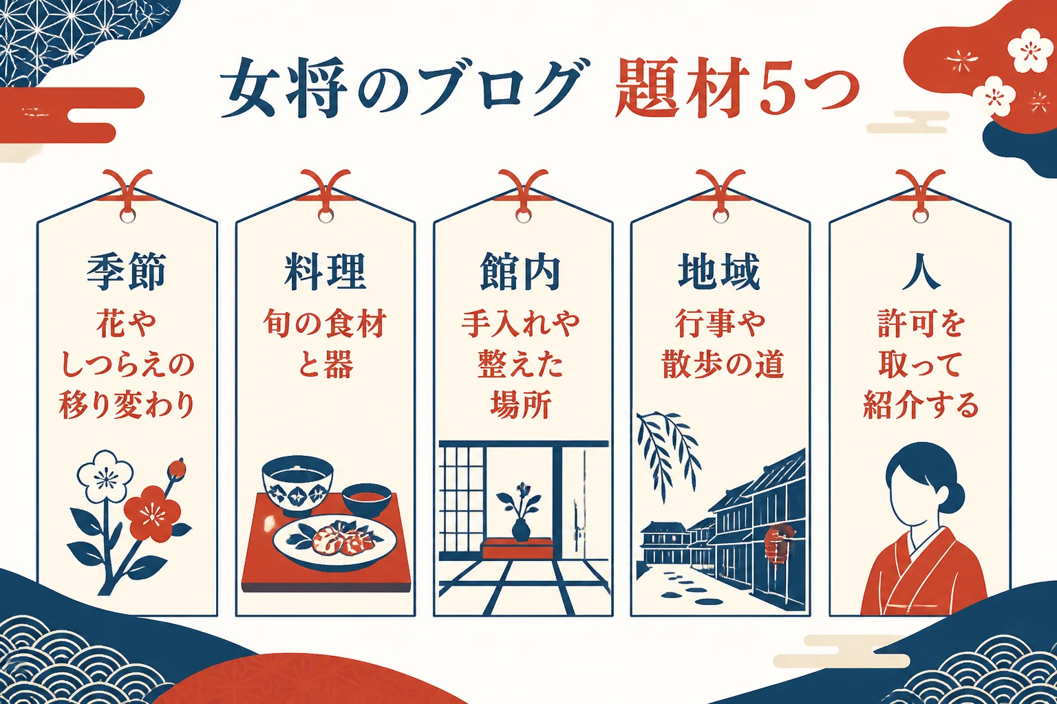 女将のブログの題材を季節・料理・館内・地域・人の5つに分け、書いてよいことと控えたいことを示した図解