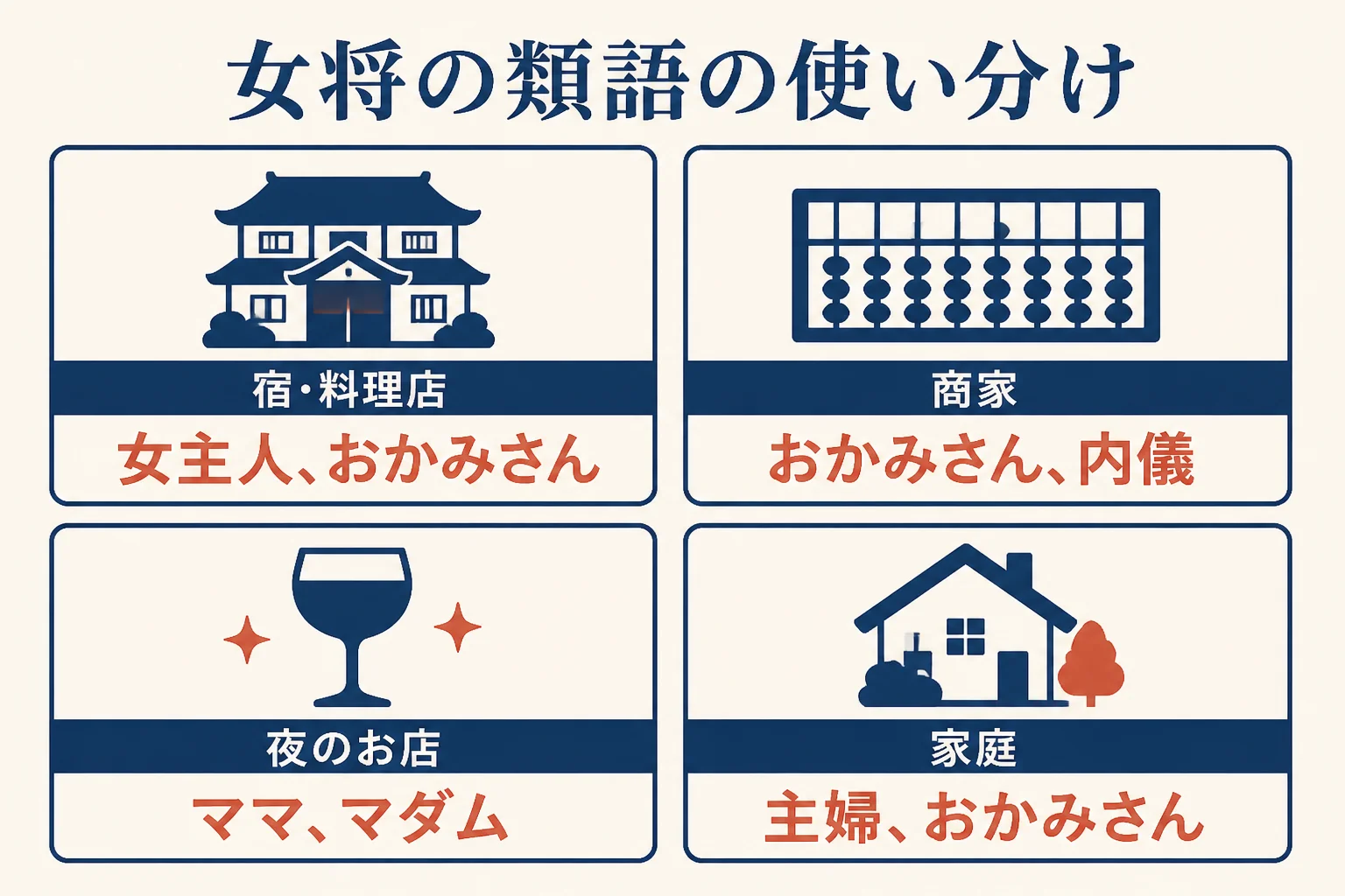 女将の類語を宿・料理店・商家・夜のお店・家庭の場面別に、置き換えやすさで分けた図解