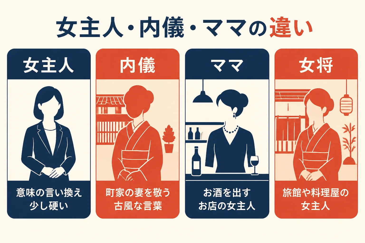 女主人・内儀・ママと女将の意味と雰囲気の違いを並べた図解