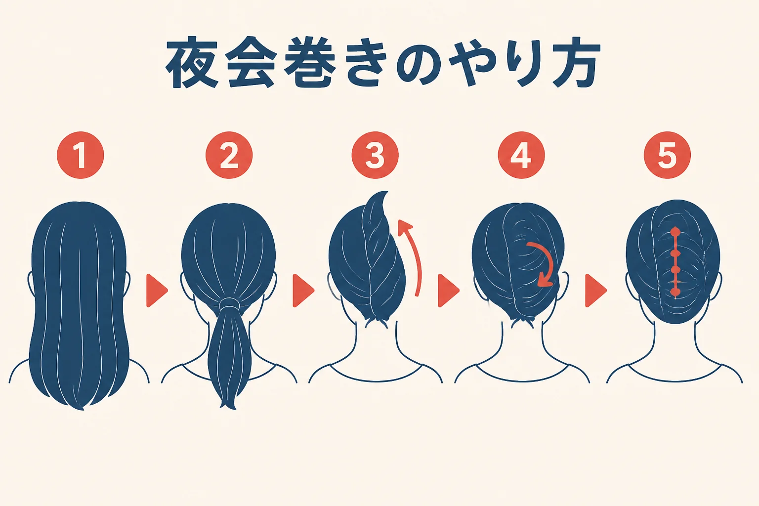 夜会巻きを、髪をとかす・後ろで束ねる・ねじり上げる・巻き込む・ピンで留めるの順に示した図解