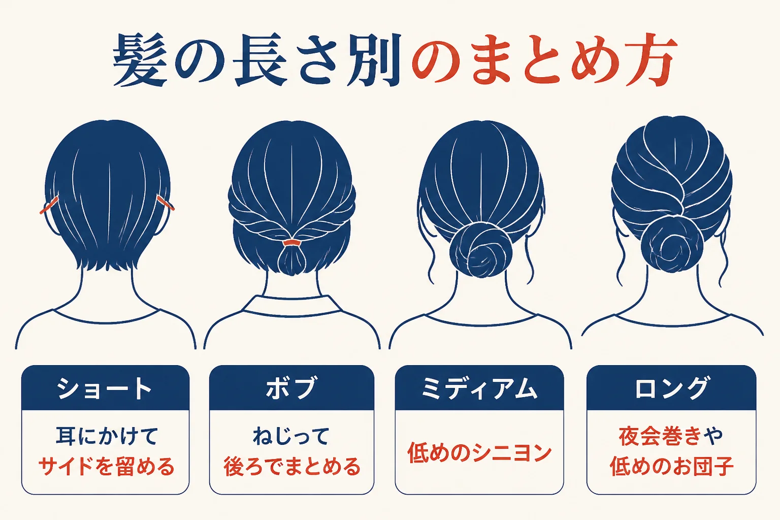 髪の長さ別に、和装の仕事に向くまとめ方を並べた図解
