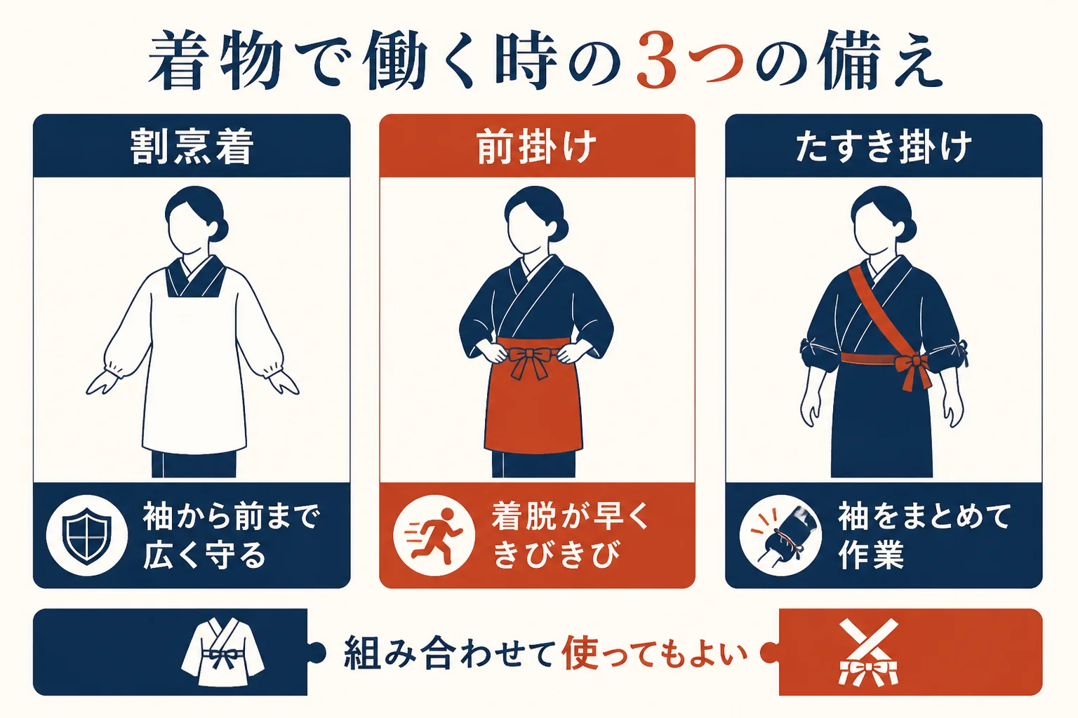 割烹着・前掛け・たすき掛けの3つを、守れる範囲と見え方で比べた図解