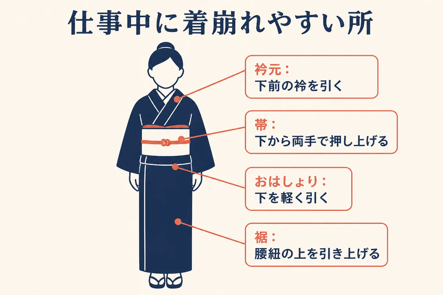 旅館の仕事中に着崩れやすい衿元・おはしょり・裾・帯の位置と直し方をまとめた図解
