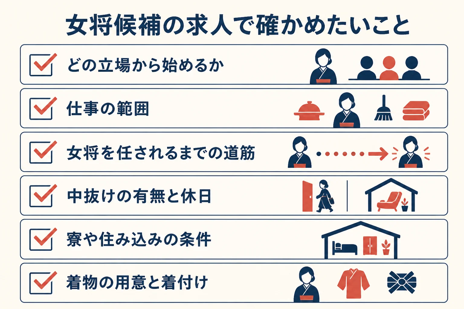 女将候補の求人で応募前に確かめたい立場・仕事の範囲・勤務時間などのチェック項目の図解